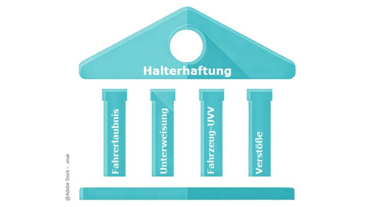 Die 4 Säulen der Halterhaftung: Fahrerlaubnis, Unterweisung, Fahrzeug-UVV & Verstöße